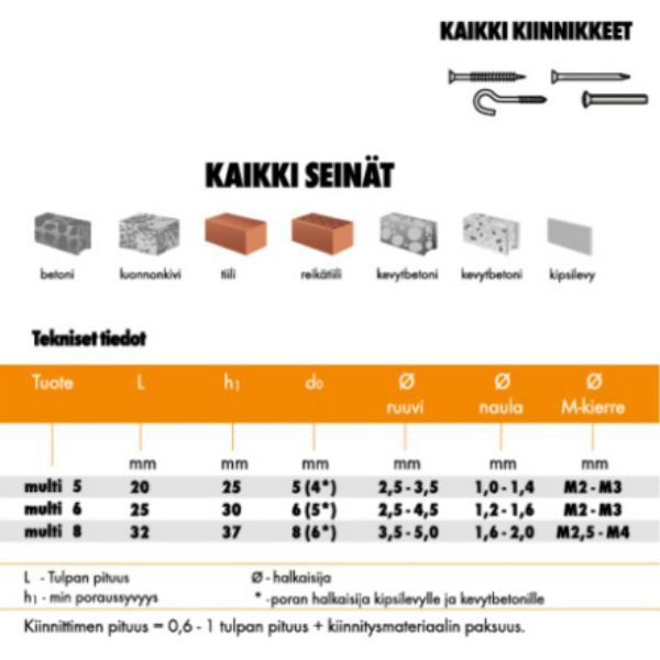 Multi Plug Nailontulppa 6x25 10 kpl Fix Master