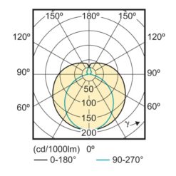 Philips LED-valoputki T8 8W 600mm 800lm, neutraali valkoinen valo