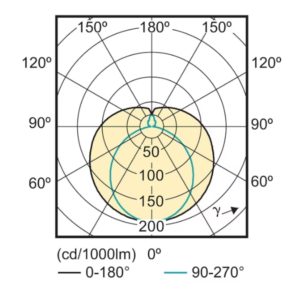 Philips LED-valoputki T8 8W 600mm 800lm, neutraali valkoinen valo