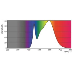 Philips LED-valoputki T8 8W 600mm 800lm, neutraali valkoinen valo